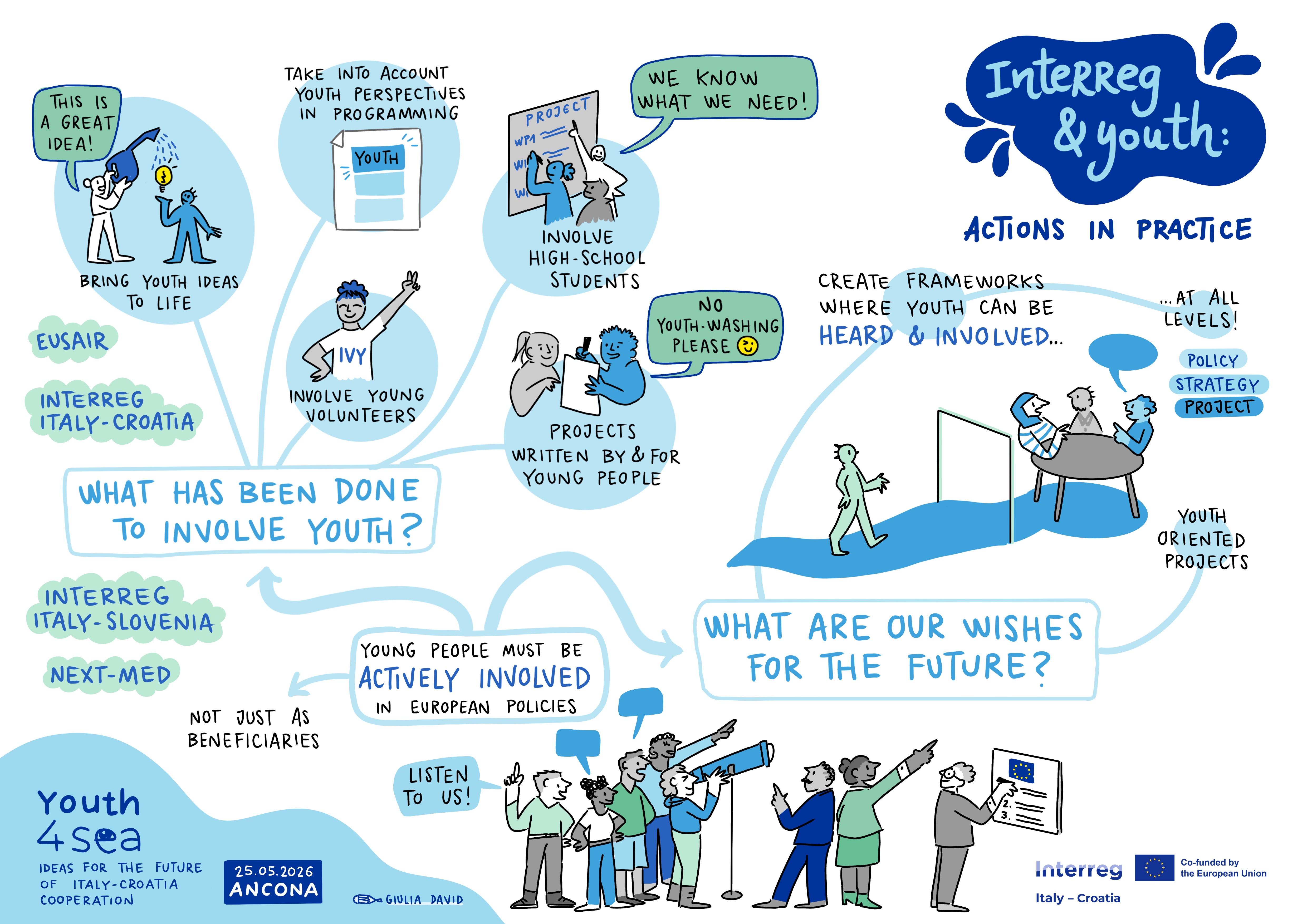 Graphic recording - Actions in practice