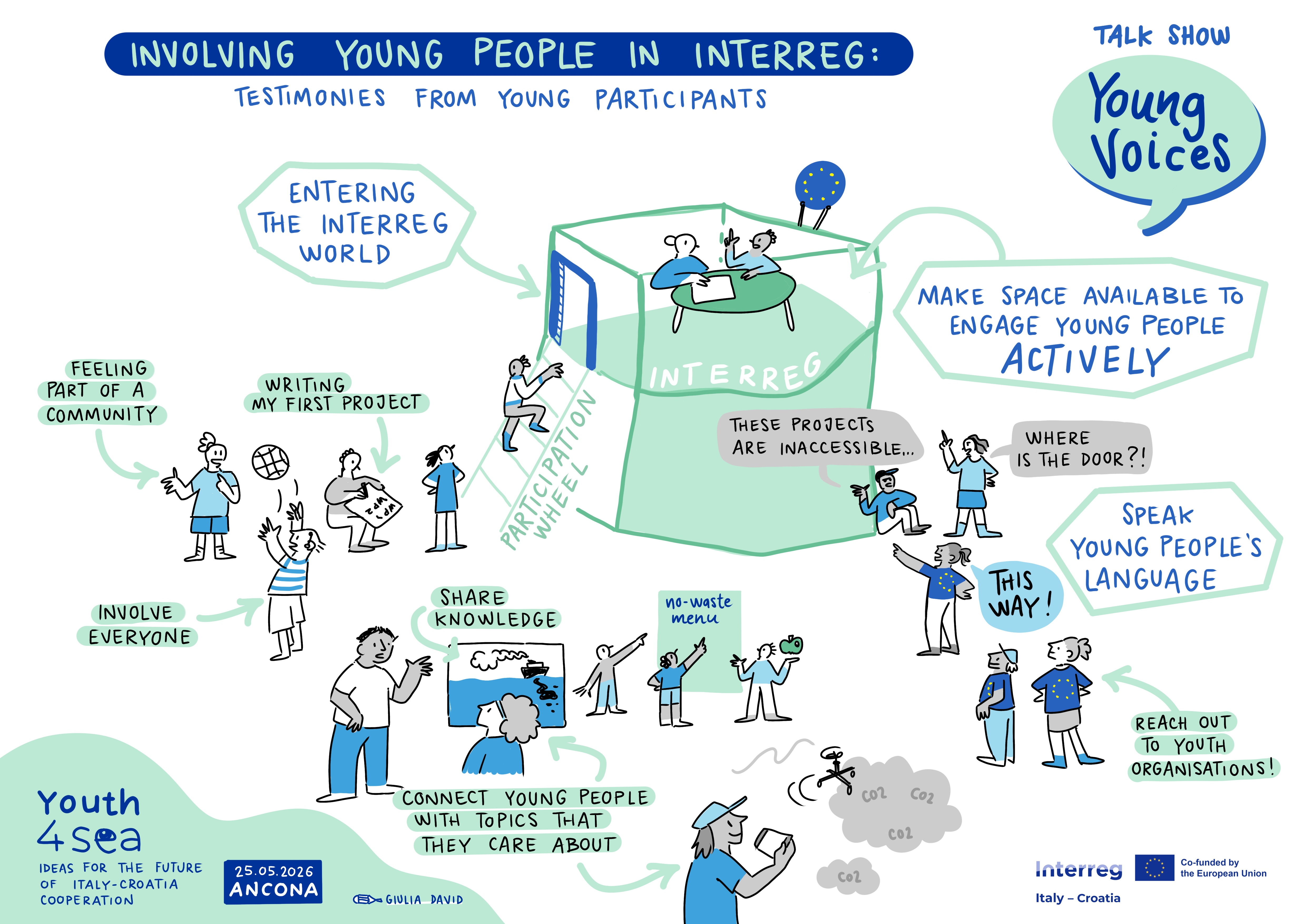 Graphic recording - Talk Show