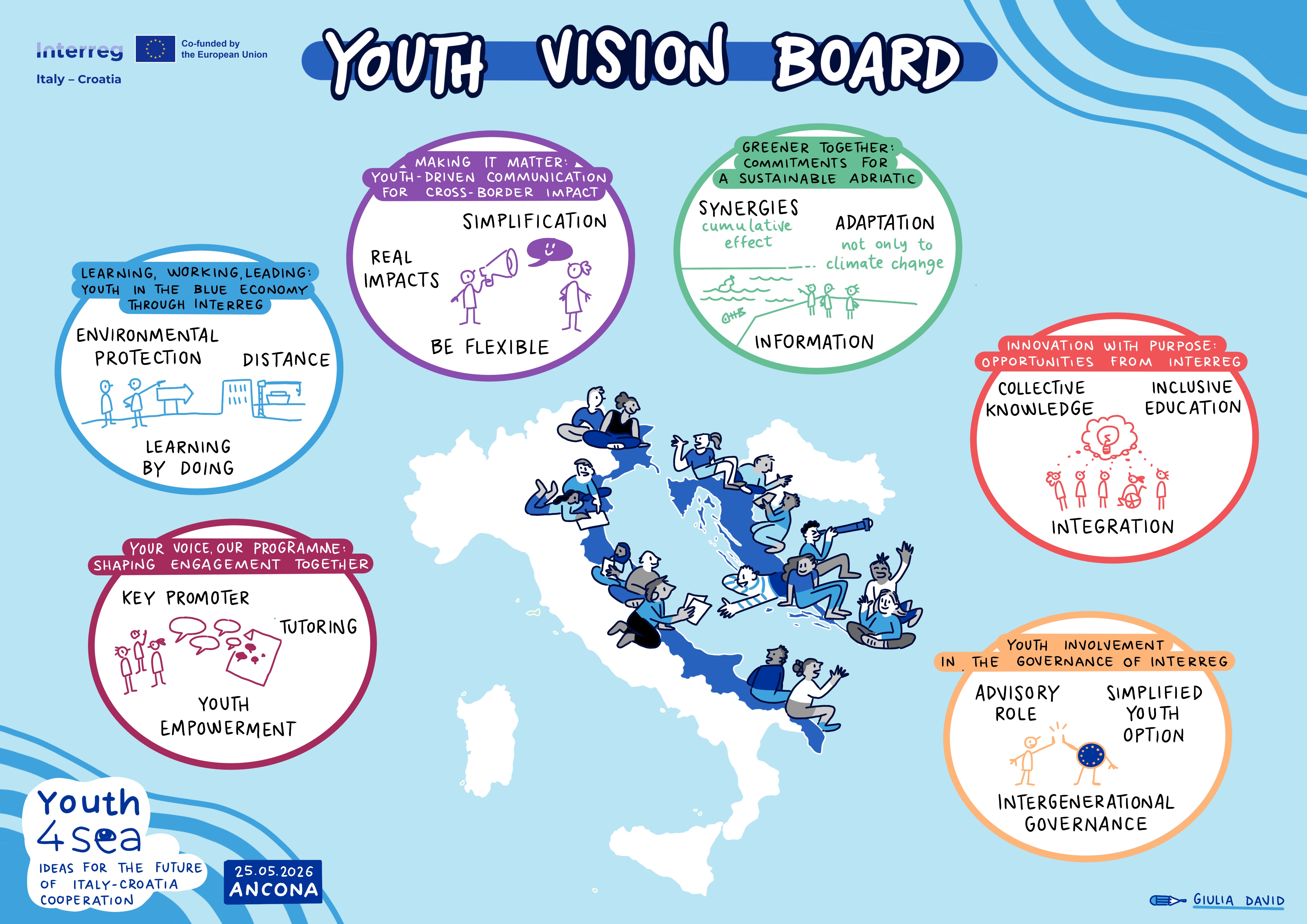 Graphic recording - Vision Board