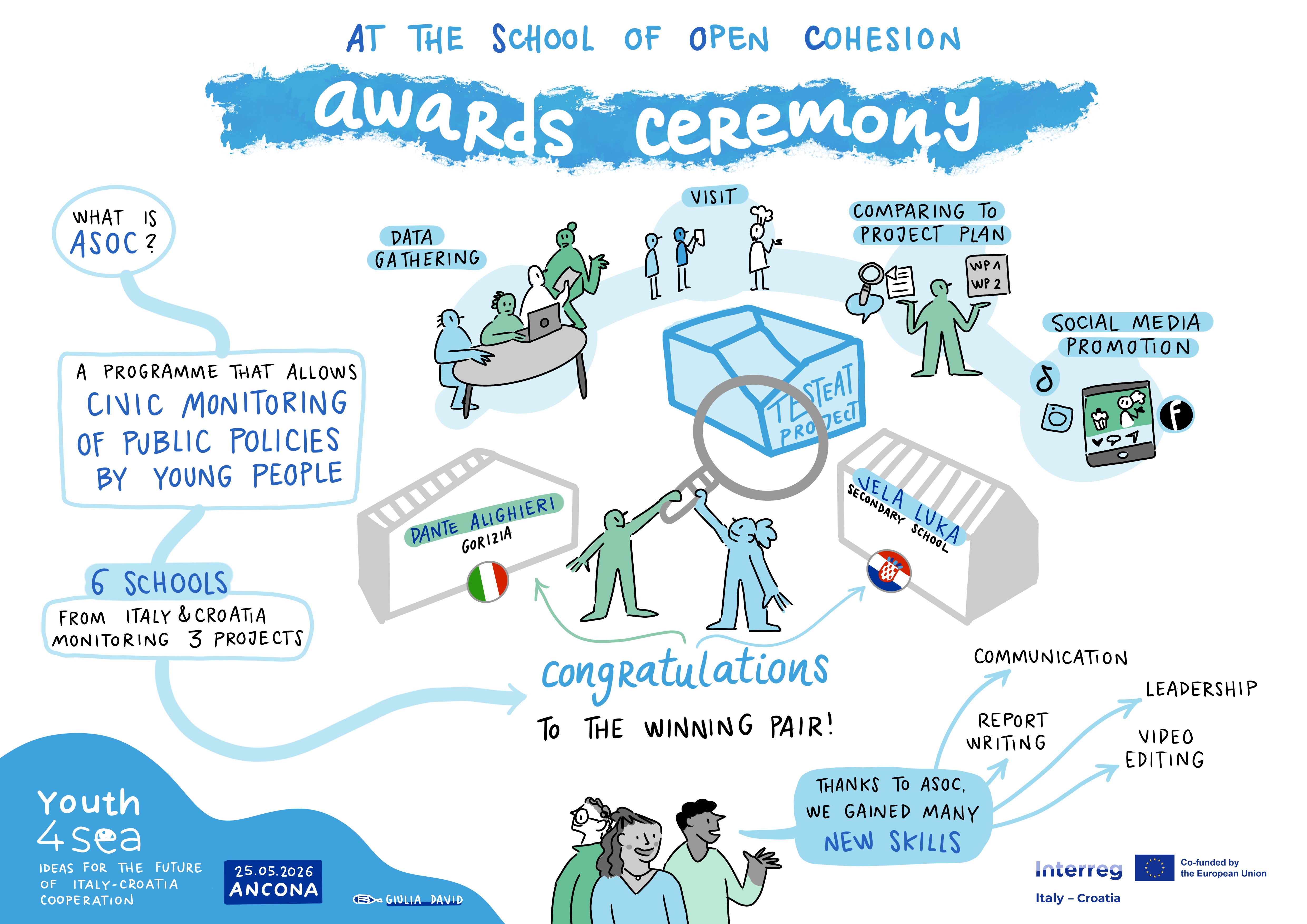 Graphic recording - ASOC
